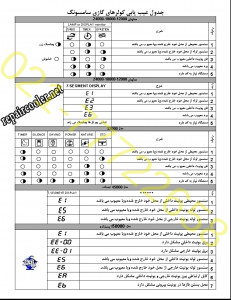کد-ارور-و-خطاهای-کولر-گازی-سامسونگ