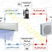 راهنمای-جامع-تعمیر-کولر-گازی-آموزش-سیکل-و-نحوه-عملکرد-آن-تعمیر-تعمیرات-سرویس-تعمیرکار