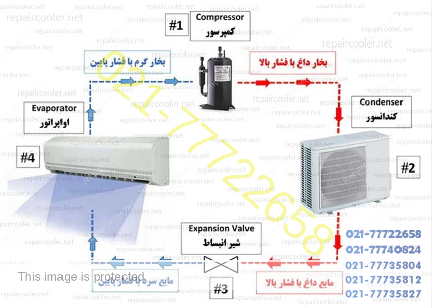راهنمای-جامع-تعمیر-کولر-گازی-آموزش-سیکل-و-نحوه-عملکرد-آن-تعمیر-تعمیرات-سرویس-تعمیرکار راهنمای-جامع-تعمیر-کولر-گازی-آموزش-سیکل-و-نحوه-عملکرد-آن-تعمیر-تعمیرات-سرویس-تعمیرکار
